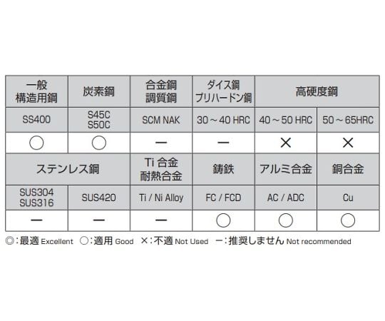 78-0673-21 14.5x134mm ドリル(ノス形 12.7mm軸・HSS) EA824NW-14.5