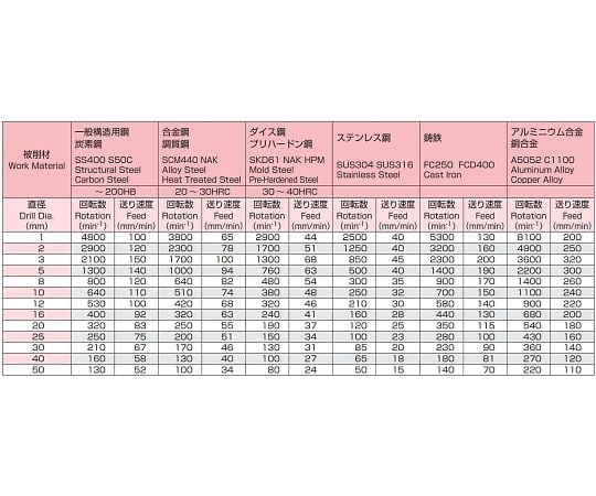 78-0673-21 14.5x134mm ドリル(ノス形 12.7mm軸・HSS) EA824NW-14.5