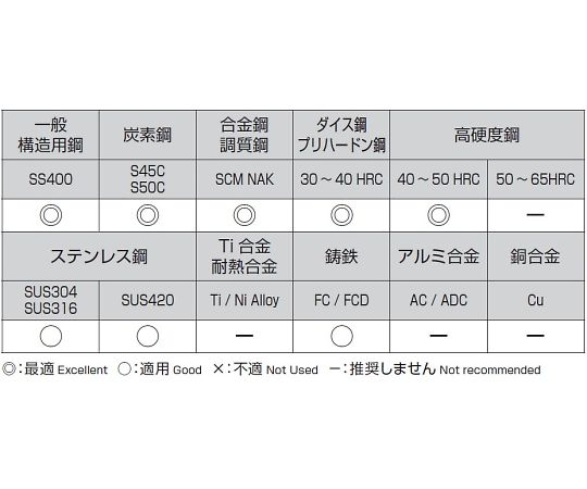 エスコ ESCO 4.7x 61mm ドリルビット(TiAlN coat/超硬) EA824PA-4.7-