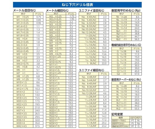 78-0673-89 4.1x 61mm 超硬ドリル(TiAlN coat) EA824PA-4.1 【AXEL