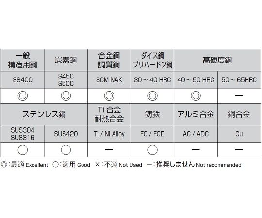 78-0674-23 7.4x 78mm 超硬ドリル(TiAlN coat) EA824PA-7.4 【AXEL