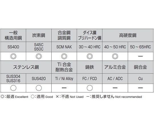 78-0674-85 13.6x105mm 超硬ドリル(TiAlN coat) EA824PA-13.6 【AXEL