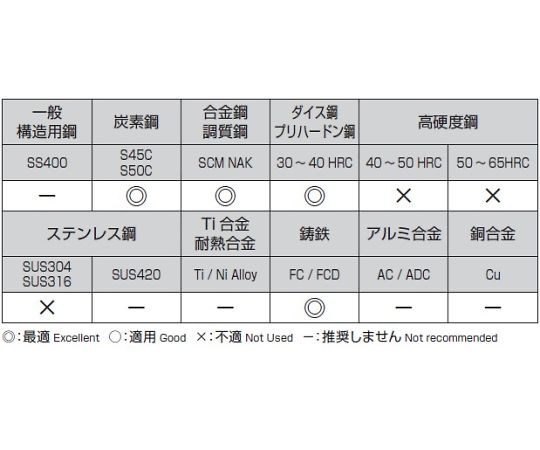 78-0676-12 4.2x175mm ﾄﾞﾘﾙﾋﾞｯﾄ(TiAlN coat・Co-HSS) EA824PD-4.2