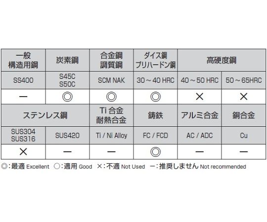 78-0676-34 7.5x225mm ﾄﾞﾘﾙﾋﾞｯﾄ(TiAlN coat・Co-HSS) EA824PD-7.5