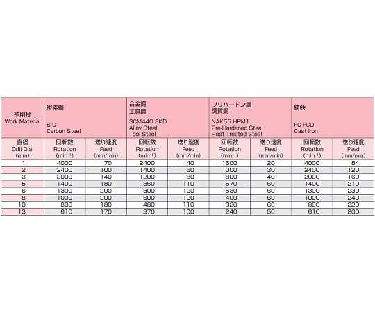 78-0676-34 7.5x225mm ﾄﾞﾘﾙﾋﾞｯﾄ(TiAlN coat・Co-HSS) EA824PD-7.5