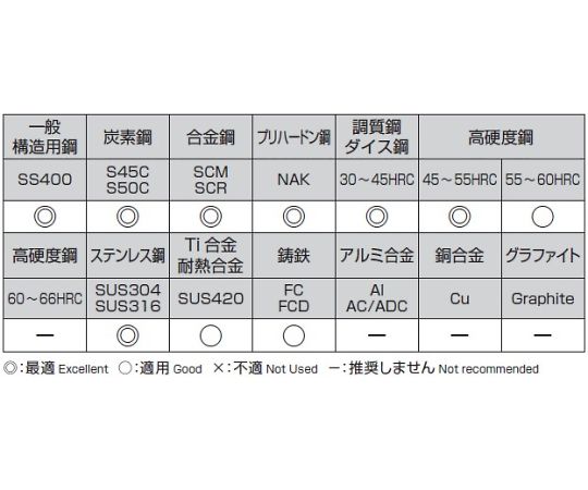 78-0677-68 3.5x 45mm ｴﾝﾄﾞﾐﾙ(AlCr coat/超硬・4枚刃) EA824RD-3.5