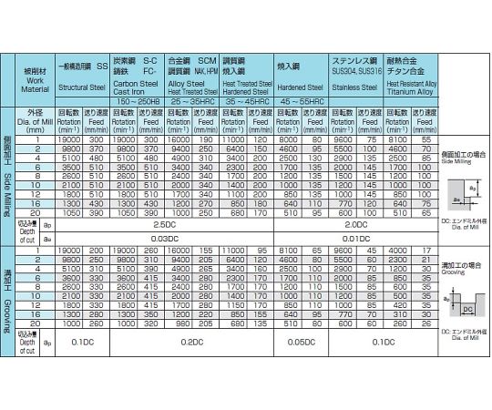 78-0677-68 3.5x 45mm ｴﾝﾄﾞﾐﾙ(AlCr coat/超硬・4枚刃) EA824RD-3.5