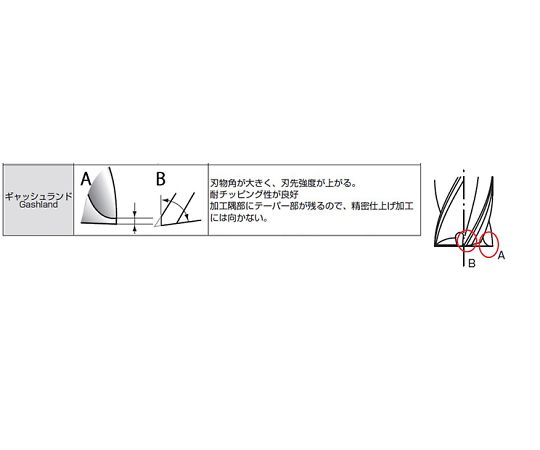 78-0677-68 3.5x 45mm ｴﾝﾄﾞﾐﾙ(AlCr coat/超硬・4枚刃) EA824RD-3.5