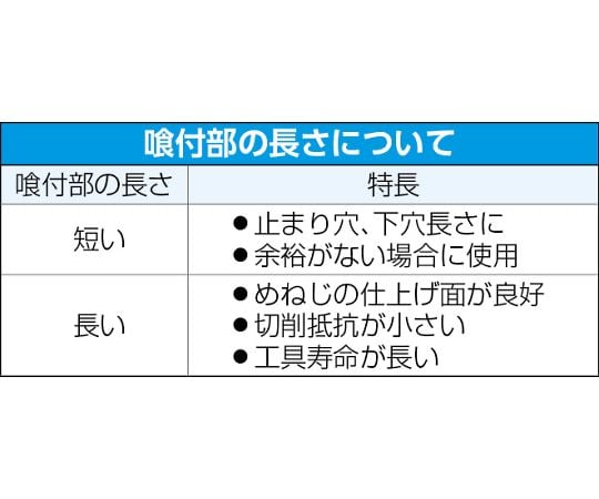 M 3-M10/６本組 ドリルタップ(六角軸/HSS)　EA829CB