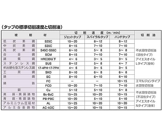 78-0690-58 M 3 x0.5 ハンドタップ３本組(HSS) EA829EG-3 【AXEL