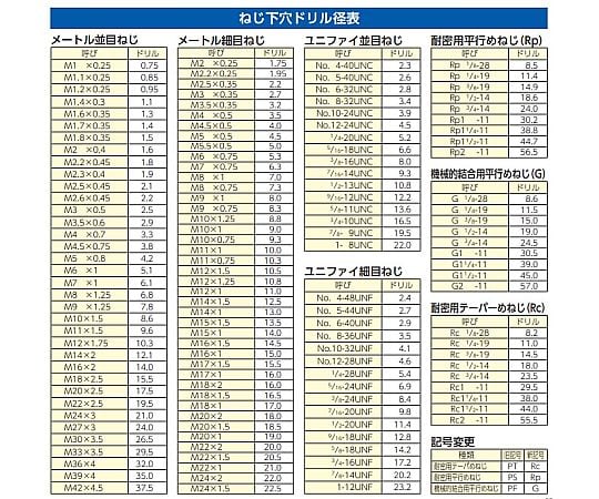 M12x1.25/1.5P ﾊﾝﾄﾞﾀｯﾌﾟ(ｽﾃﾝﾚｽ用/ﾎﾓ処理)