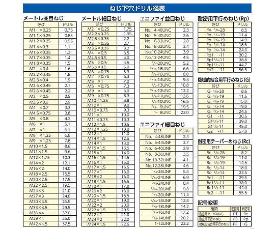 78-0705-09 M 3x0.5 ｽﾊﾟｲﾗﾙﾀｯﾌﾟ(難削材用・粉末ﾊｲｽ) EA829SD-3 【AXEL