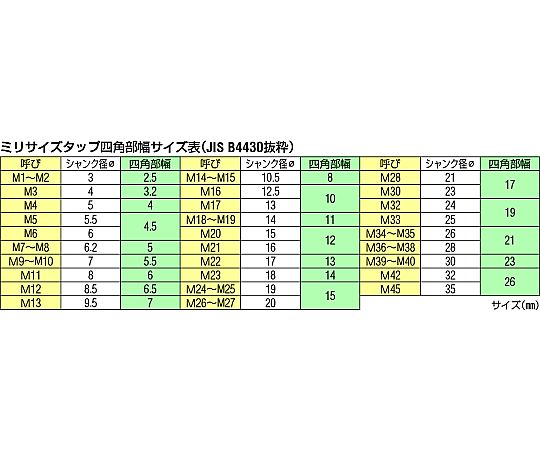 78-0705-51 M12x1.0 ｽﾊﾟｲﾗﾙﾀｯﾌﾟ(ｽﾃﾝﾚｽ用・ﾎﾓ処理) EA829SE-12D 【AXEL