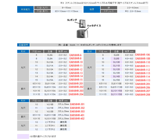 15mmパンチ(EA858HR-1A/丸穴・厚板用)　EA858HR-115