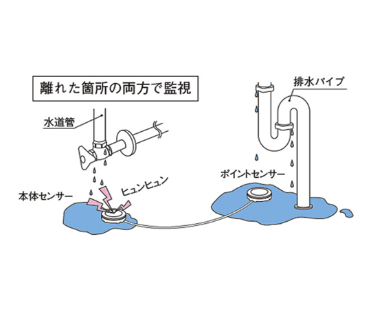 [CR2032×2個]水漏れ報知器(ポイントセンサー付)　EA864CL-2