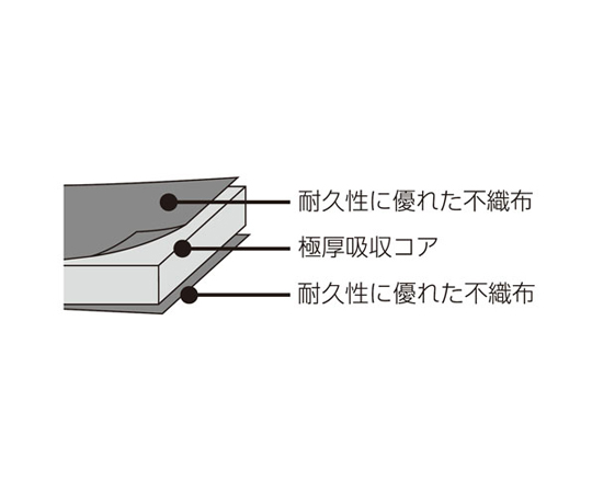 362x8mm/22.5m 吸収マット(水･油/2ﾛｰﾙ)　EA929DM-10