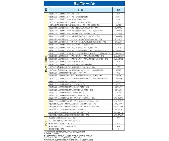 78-0791-68 600V/65Ax2芯 電力ケーブル(20m) EA940AF-42 【AXEL】 アズワン