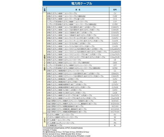 78-0791-81 600V/86Ax 20m 電力ケーブル(CVT/3芯) EA940AF-322 【AXEL