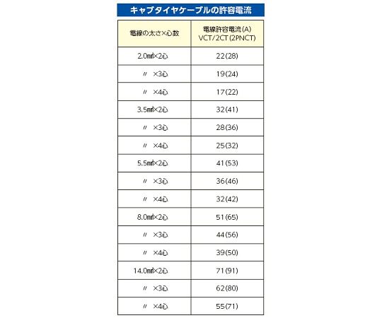 78-0791-99 ビニールキャブタイヤケーブル(3芯/灰) 300V/12A/20m