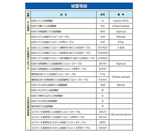 1.25m㎡x 50m ＩＶ電線(撚線/黒)