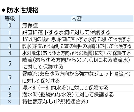 78-0810-30 ８点 押しボタン開閉器(防雨形・ﾎｲｽﾄ用) EA940DF-104