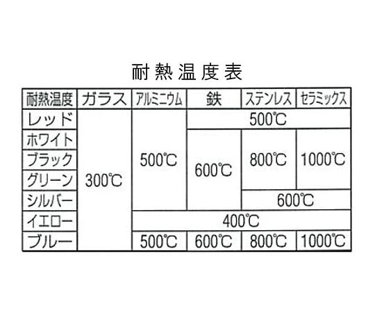 [白/中字] 油性･耐熱耐候マーカー　EA942CD-2