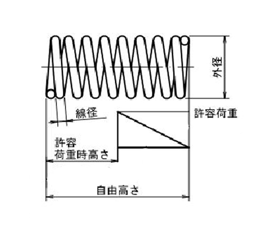 5.0x0.45/ 8.0mm 押しｽﾌﾟﾘﾝｸﾞ(ｽﾃﾝﾚｽ/5本)　EA952SF-78