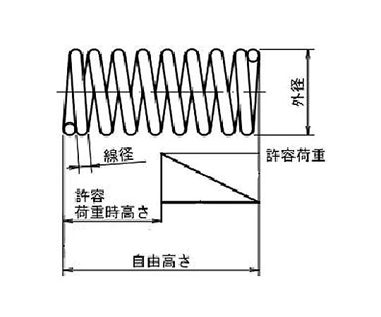 9.0x1.0 / 21.0mm 押しｽﾌﾟﾘﾝｸﾞ(ｽﾃﾝﾚｽ/5本)