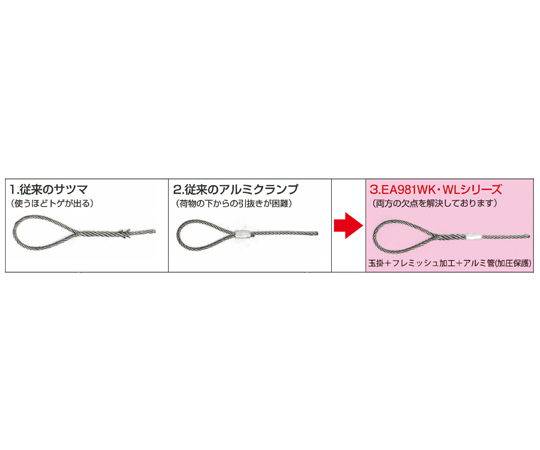 78-1007-74 20mmx2.5m ワイヤースリング EA981WK-74 【AXEL】 アズワン