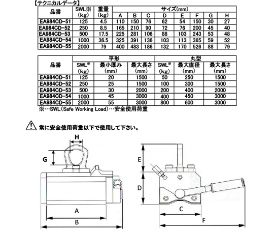 エスコ マグネットリフター 250kg EA984CD-52 (78-1031-68)-