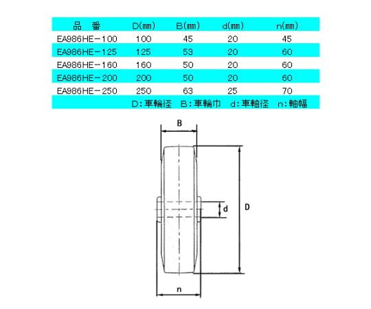 78-1035-19 250mm キャスター(固定金具) EA986HE-250 【AXEL】 アズワン