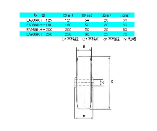 78-1037-64 125mmキャスター(固定金具) EA986KH-125 【AXEL】 アズワン