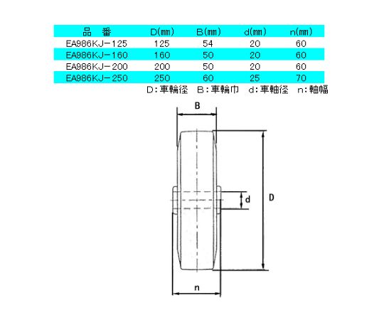 78-1037-68 125mm キャスター(自在金具) EA986KJ-125 【AXEL】 アズワン