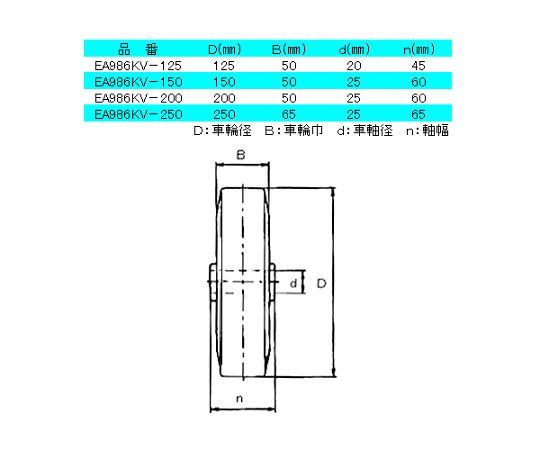 78-1038-14 150mm キャスター(固定金具・ﾅｲﾛﾝ車輪) EA986KV-150 【AXEL