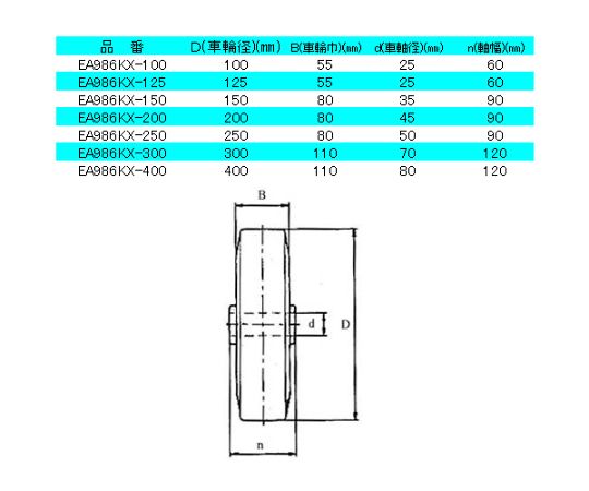 78-1038-28 200mm キャスター(固定金具・ﾅｲﾛﾝ車輪) EA986KX-200 【AXEL