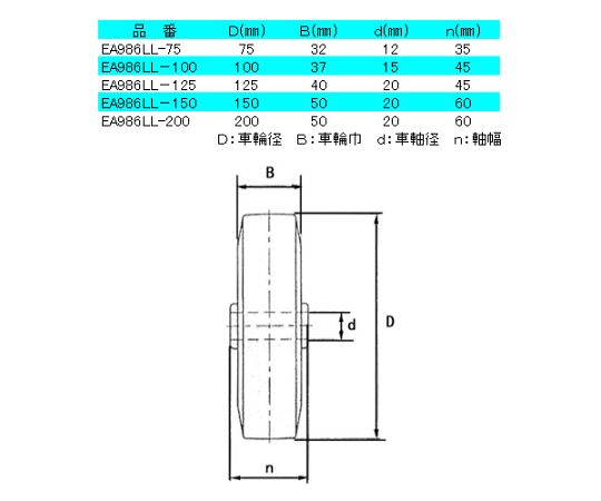 78-1038-91 100mm キャスター(固定金具・ｽﾃﾝﾚｽ製) EA986LL-100 【AXEL