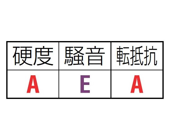 78-1038-96 125mm キャスター(自在・後ﾌﾞﾚｰｷ付・ｽﾃﾝﾚｽ製) EA986LM-2