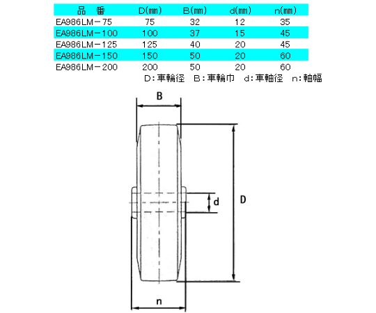 78-1038-99 75mmキャスター(自在金具・ステンレス製) EA986LM-75