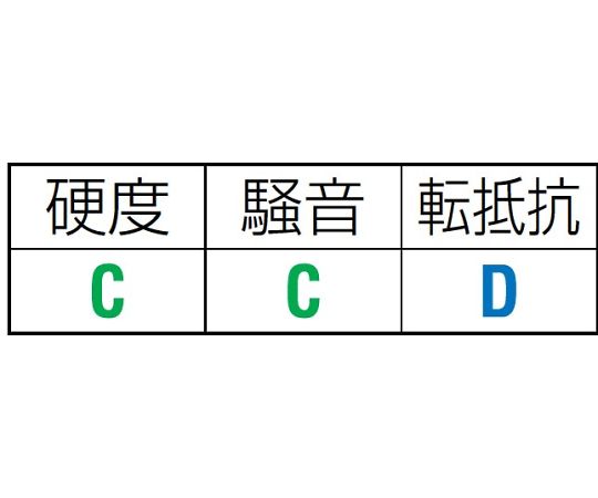 78-1039-37 車輪（ラバータイヤ・PPリム・ローラーベアリング） 125