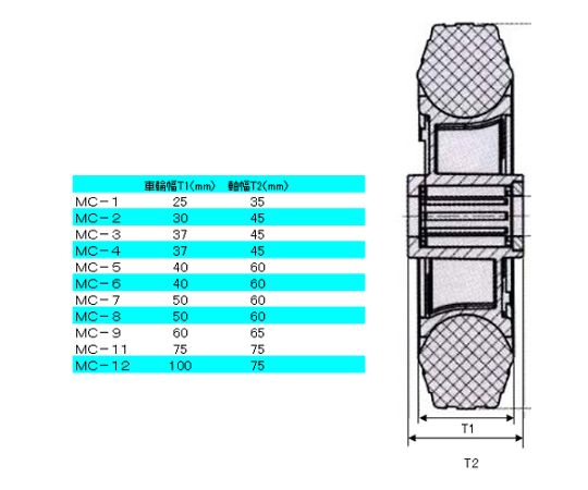 エスコ 400x100mm 車輪(ラバータイヤ・PPリム・ローラーベアリング