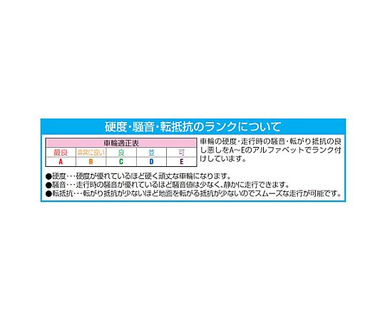80x25mm 車輪(ﾗﾊﾞｰﾀｲﾔ･ﾅｲﾛﾝﾘﾑ･ﾎﾞｰﾙﾍﾞｱﾘﾝｸﾞ