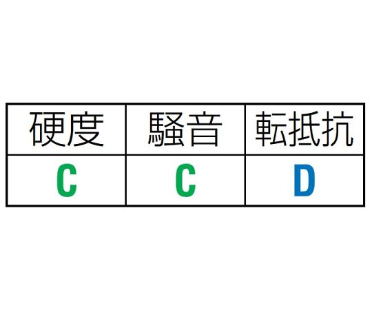 78-1040-01 300x60mm 車輪(ﾗﾊﾞｰﾀｲﾔ・ｽﾁｰﾙﾘﾑ) EA986MG-300 【AXEL