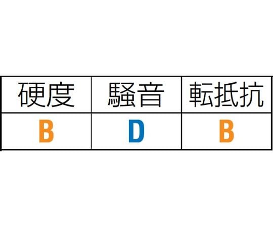 78-1044-28 75x40mm ローラー(ﾊﾟﾚｯﾄﾄﾗｯｸ用・ﾍﾞｱﾘﾝｸﾞ付) EA986RM-75