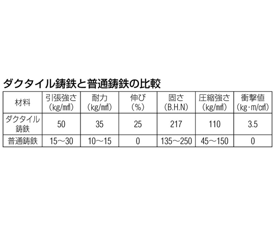 78-1046-05 50mm/ 350kg 戸車(Ｖ型・重量用) EA986VA-50 【AXEL】 アズワン