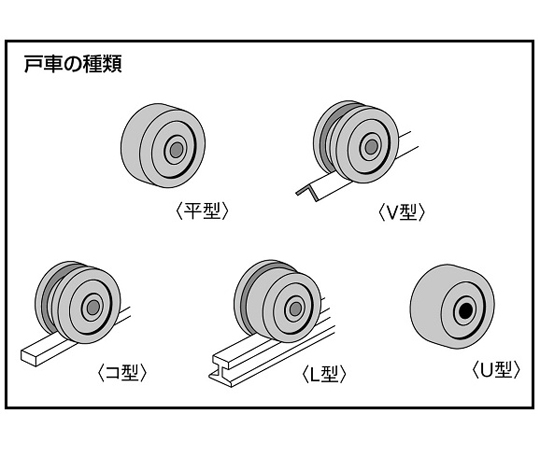 78-1046-10 120mm/1000kg 戸車(Ｖ型・重量用) EA986VA-120 【AXEL