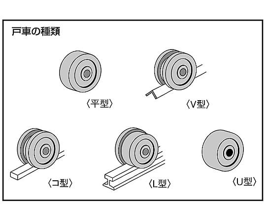 105mm 戸車車輪(コ型・重量用)