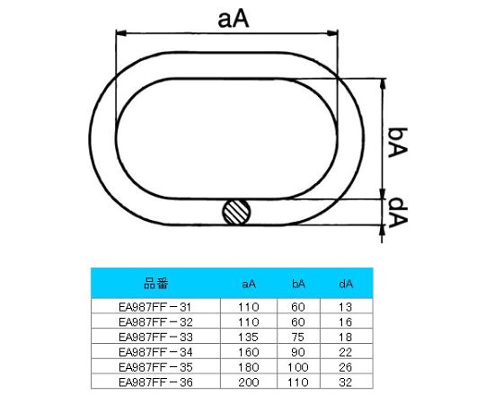 78-1049-19 160x 90x22mm/ 5.0ton マスターリンク EA987FF-34 【AXEL