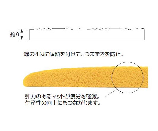 910x1520mm 疲労軽減マット　EA997RY-200