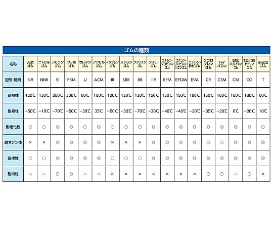 φ 50x10 mm ゴム板(丸)