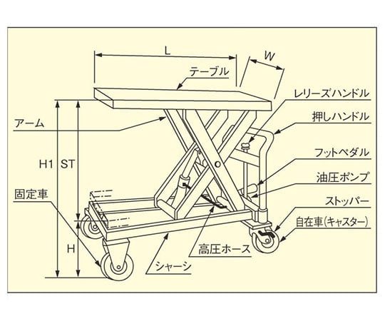 350x 570mm/120kg テーブルリフト(ﾊﾝﾄﾞﾙ無)　EA520XC-1